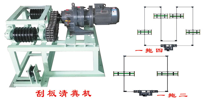 刮板清糞機